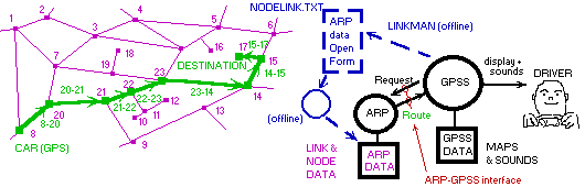 ARP