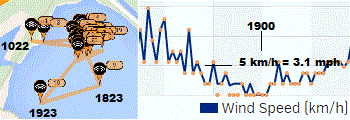 Snoopy's wander and Windsor Wind Speed